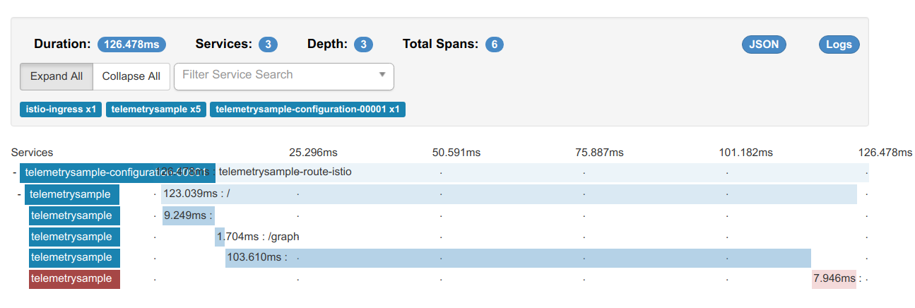 Zipkin - Trace Overview